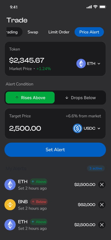 Trading automation rule screen